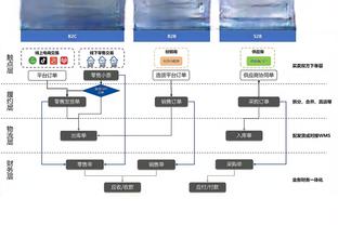 绿军瑟瑟发抖？季孟年：库里此前三分10中0 第二场17中13破纪录